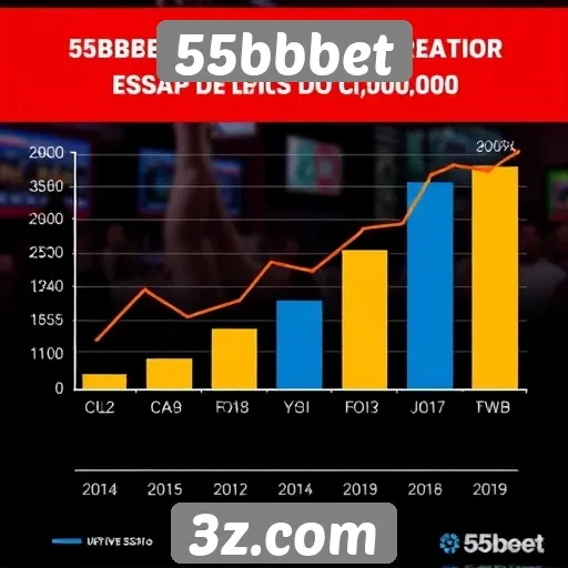 Estatísticas de crescimento do 55bbbet no mercado